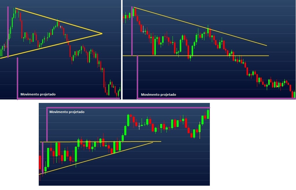 Exemplo de movimento projetado